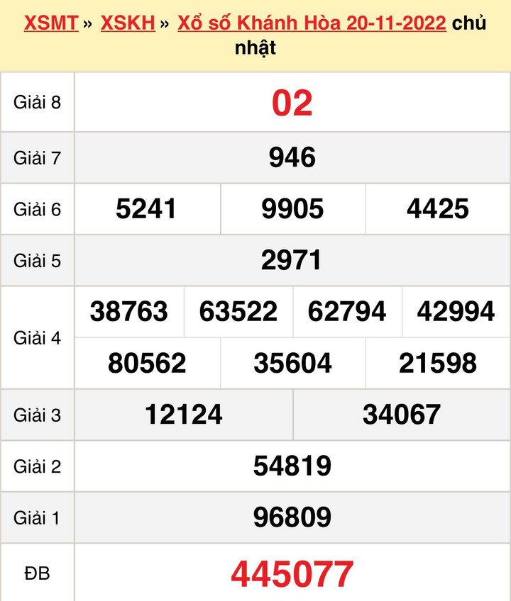 XSKH 27/11 - Kết quả xổ số Khánh Hòa hôm nay 27/11/2022 - 2