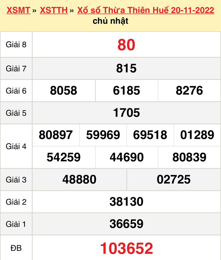 XSTTH 27/11 - Kết quả xổ số Thừa Thiên Huế hôm nay 27/11/2022 - 2