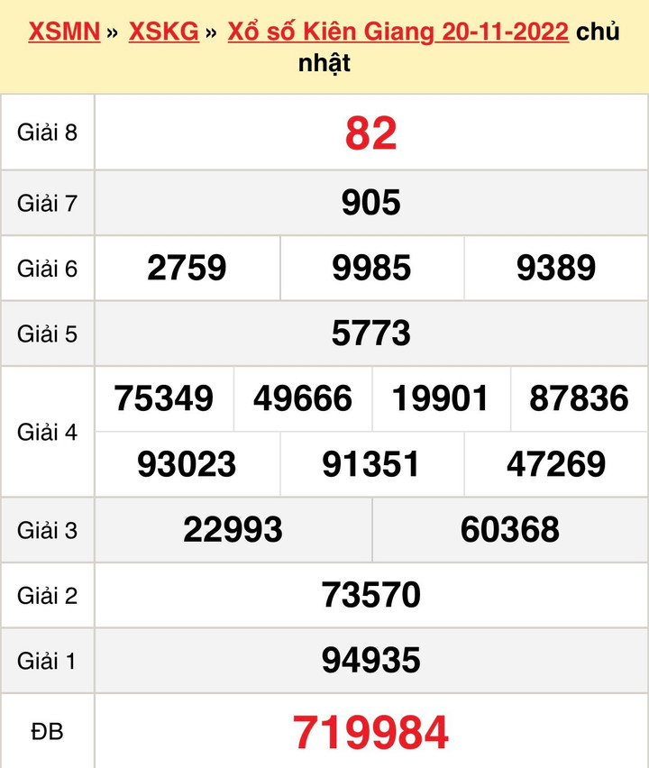 Kết quả xổ số Kiên Giang hôm nay 27/11/2022 - XSKG 27/11 - 1