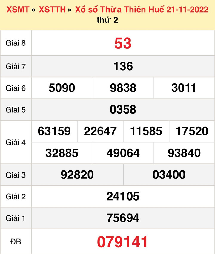 XSTTH 27/11 - Kết quả xổ số Thừa Thiên Huế hôm nay 27/11/2022 - 1