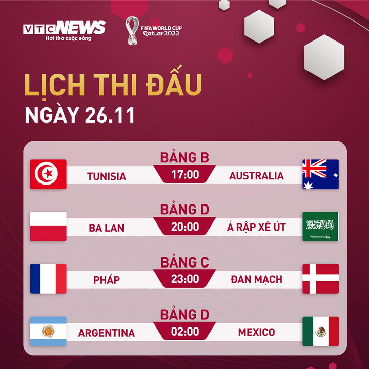 Lịch thi đấu World Cup 2022 hôm nay 26/11 - 1