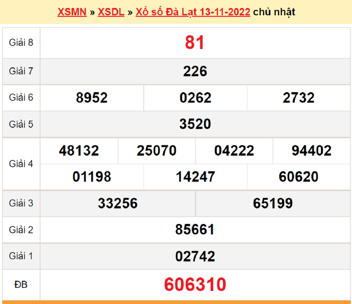 XSDL 27/11 - Kết quả xổ số Đà Lạt hôm nay ngày 27/11/2022 - 2