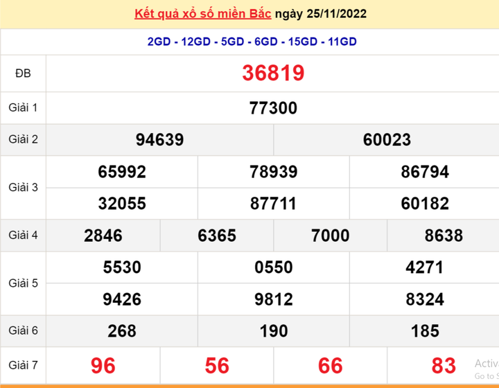 Kết quả xổ số miền Bắc thứ 6 - XSMB 2/12 - SXMB 2/12/2022 - 7