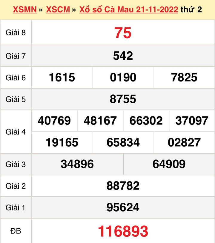 XSCM 28/11 - trực tiếp kết quả xổ số Cà Mau thứ Hai 28/11/2022 - 1