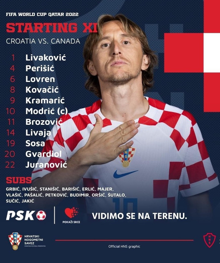 Trực tiếp bóng đá Croatia 4-1 Canada: Sức mạnh của Á quân World Cup - 10
