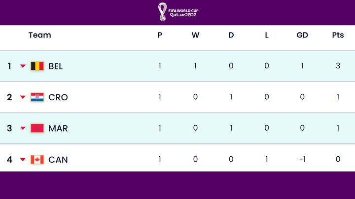 Trực tiếp bóng đá Bỉ 0-2 Maroc: Dự bị tỏa sáng - 11