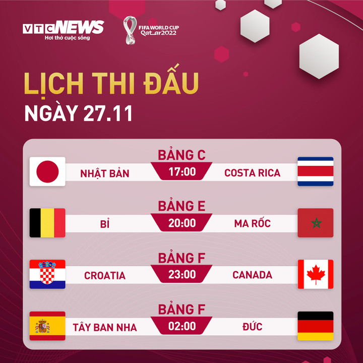 Lịch thi đấu World Cup 2022 hôm nay 27/11 - 1