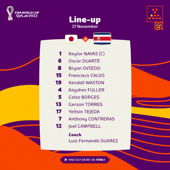 Trực tiếp bóng đá Nhật Bản 0-1 Costa Rica: Bàn thua cay đắng - 7