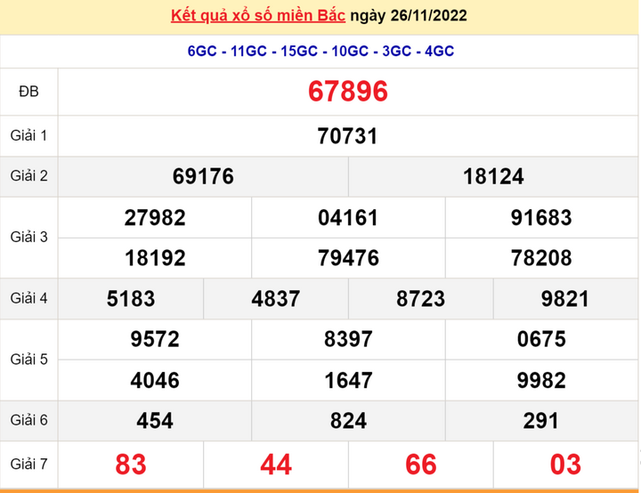 Kết quả xổ số miền Bắc thứ 5 - XSMB 1/12 - SXMB 1/12/2022 - 5