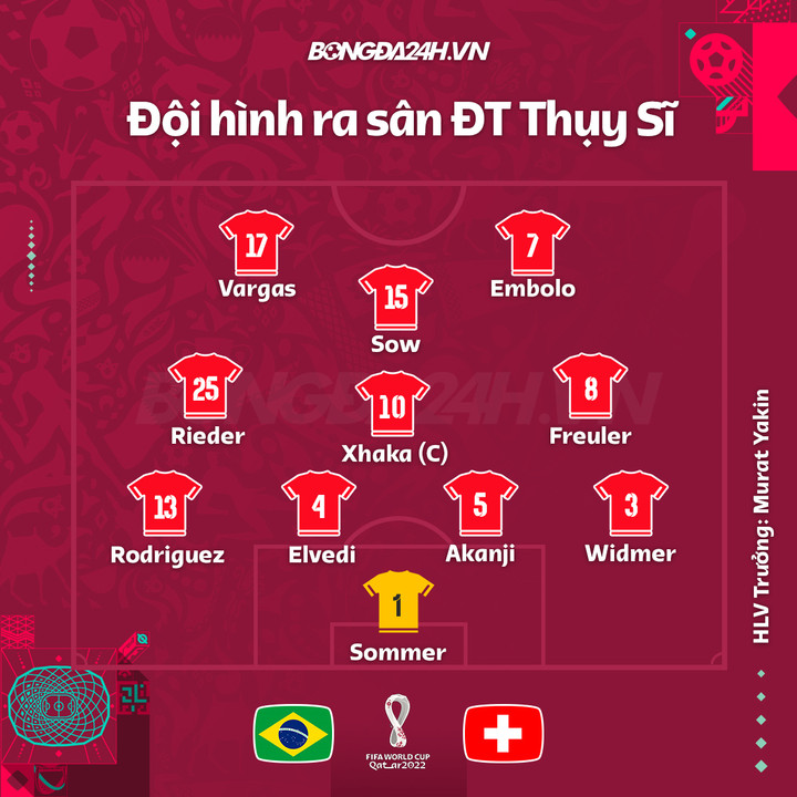 Trực tiếp bóng đá Brazil 1-0 Thuỵ Sỹ: Người hùng Casemiro - 14