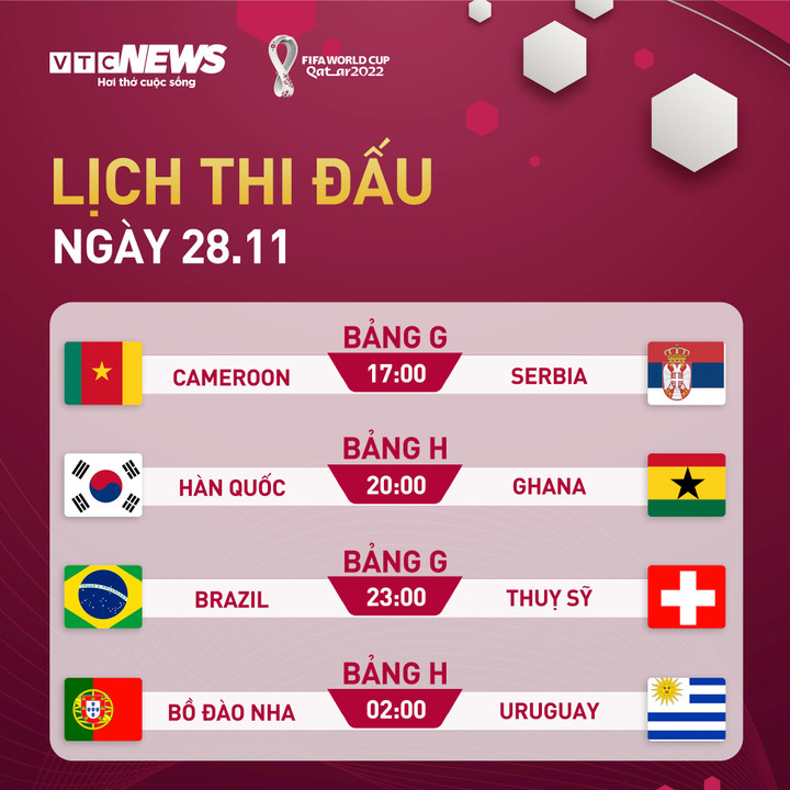 Lịch thi đấu World Cup 2022 hôm nay 28/11 - 1