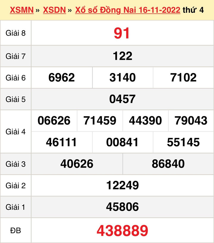 Xổ số Đồng Nai 30/11/2022 - Kết quả XSDN hôm nay 30/11 - 2