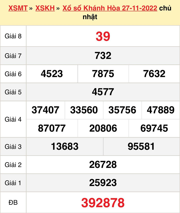 Kết quả XSKH hôm nay 30/11 - Xổ số Khánh Hòa 30/11/2022 - 1