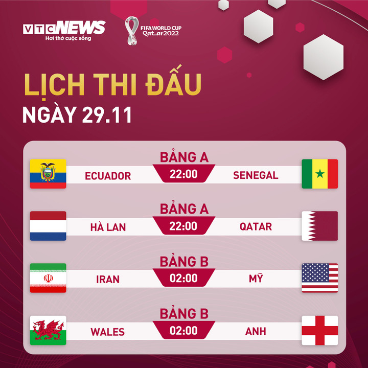 Lịch thi đấu World Cup 2022 hôm nay 29/11 - 1