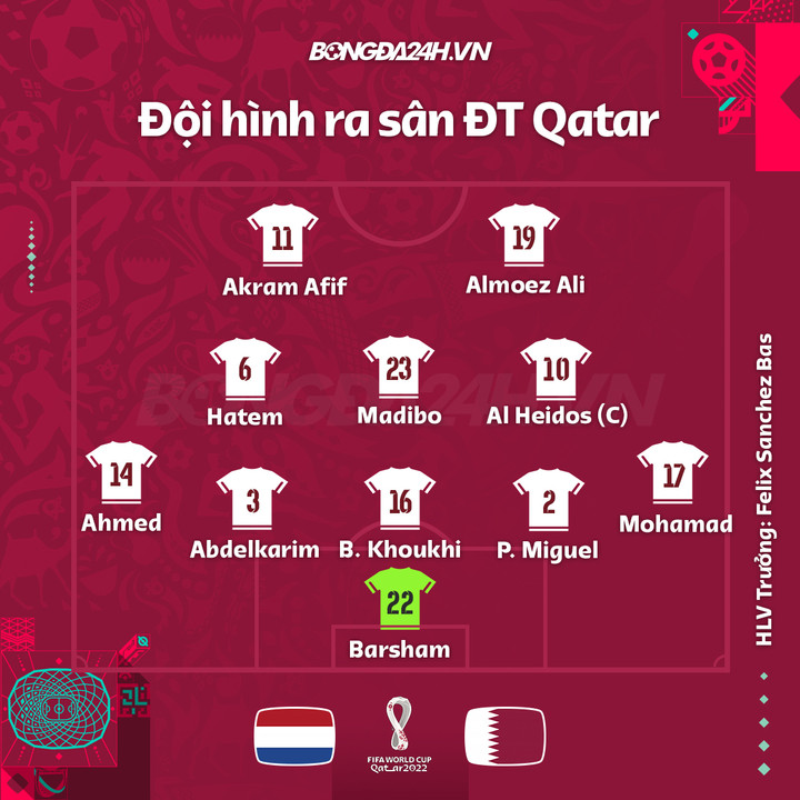 Trực tiếp bóng đá Hà Lan 2-0 Qatar: Hà Lan bị từ chối bàn thắng - 11