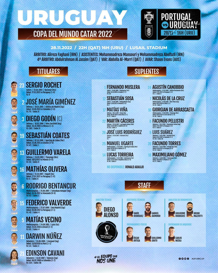 Trực tiếp bóng đá Bồ Đào Nha 2-0 Uruguay: Bruno Fernandes lập cú đúp - 15