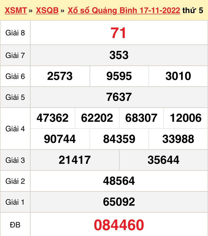 Kết quả XSQB thứ Năm 1/12/2022 - xổ số Quảng Bình 1/12 - 2