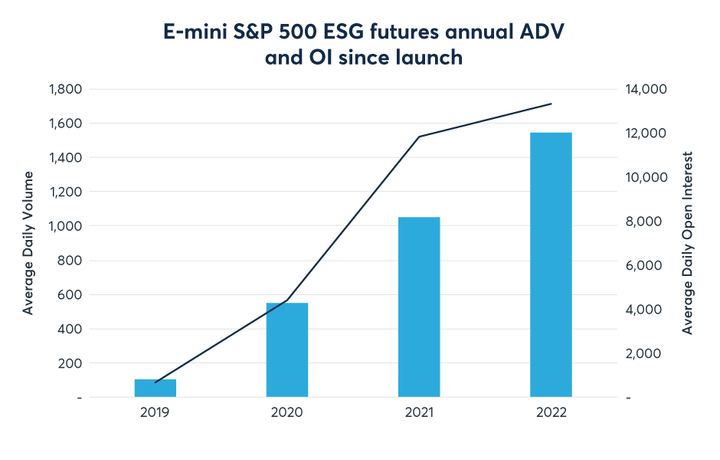 Vì sao nhà đầu tư nên chọn ít nhất 1 cổ phiếu ESG trong danh mục đầu tư? - 2