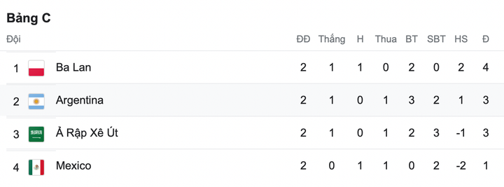 Trực tiếp bóng đá Ba Lan 0-2 Argentina: Sao trẻ Man City lập công - 12