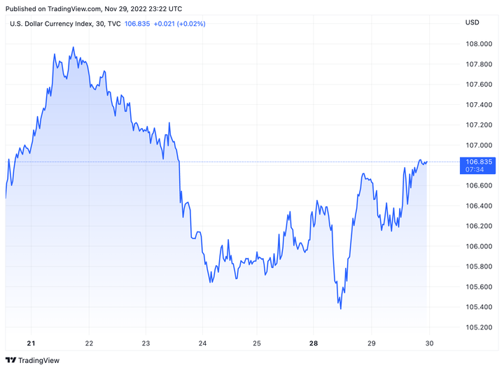 Tỷ giá USD hôm nay 30/11: USD tiếp tục tăng - 1