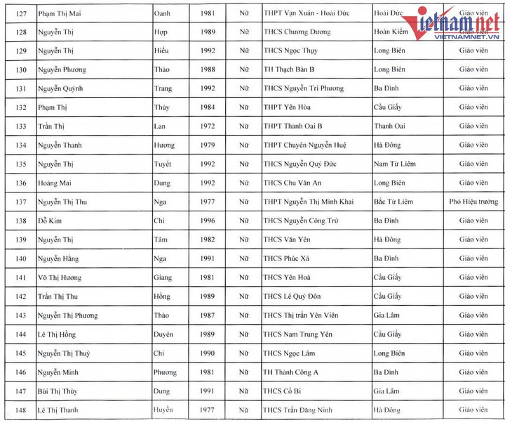 Hà Nội cho 200 giáo viên từ 24 đến 53 tuổi đi Úc bồi dưỡng - 7