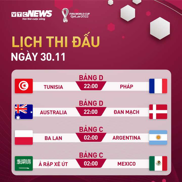Lịch thi đấu World Cup 2022 hôm nay 30/11 - 1