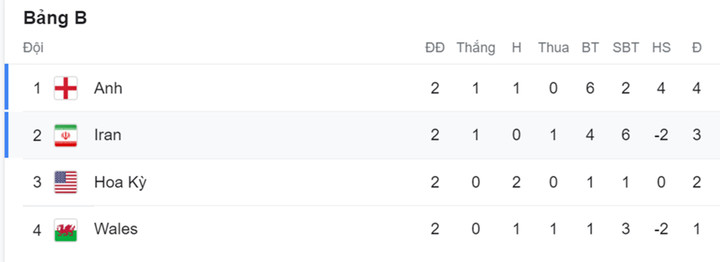 Trực tiếp bóng đá Xứ Wales 0-3 Anh: Rashford ghi bàn siêu phẩm - 12