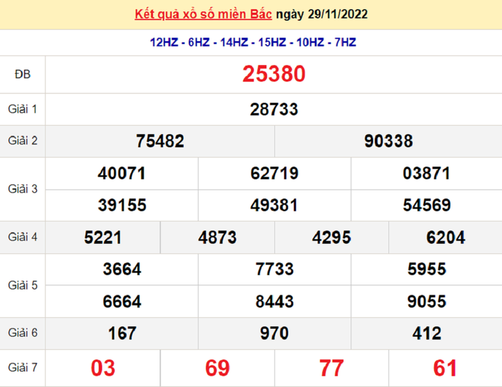 Kết quả xổ số miền Bắc thứ 4 - XSMB 30/11 - SXMB 30/11/2022 - 1