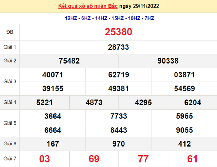 Kết quả xổ số miền Bắc thứ 3 - XSMB 6/12 - SXMB 6/12/2022 - 7
