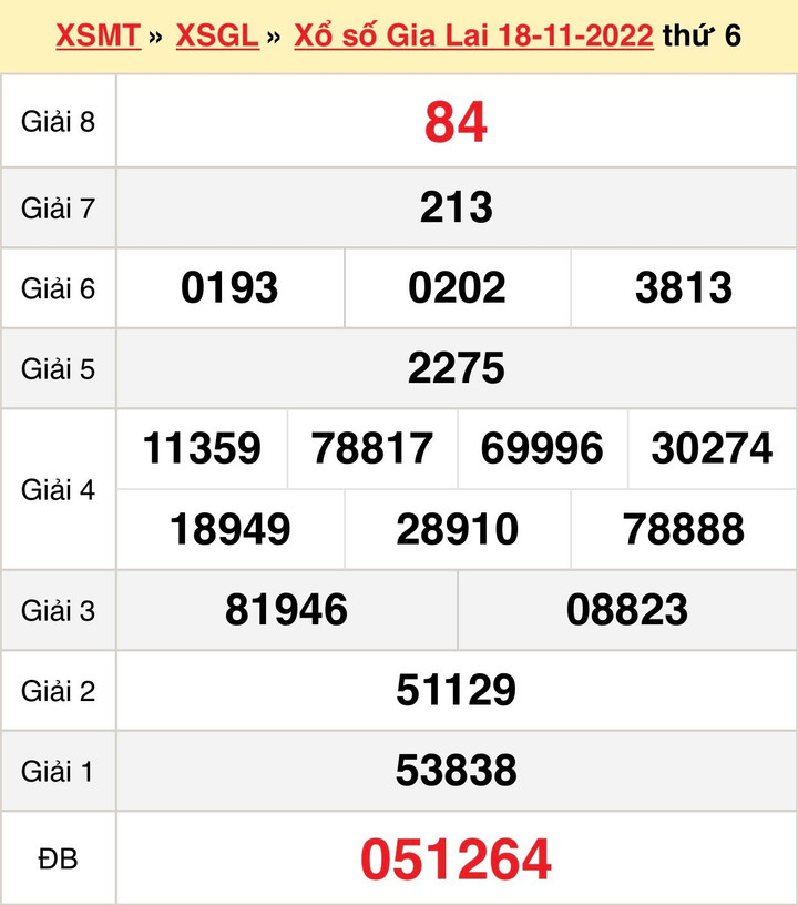 XSGL 2/12 - kết quả xổ số Gia Lai thứ Sáu 2/12/2022 - 2