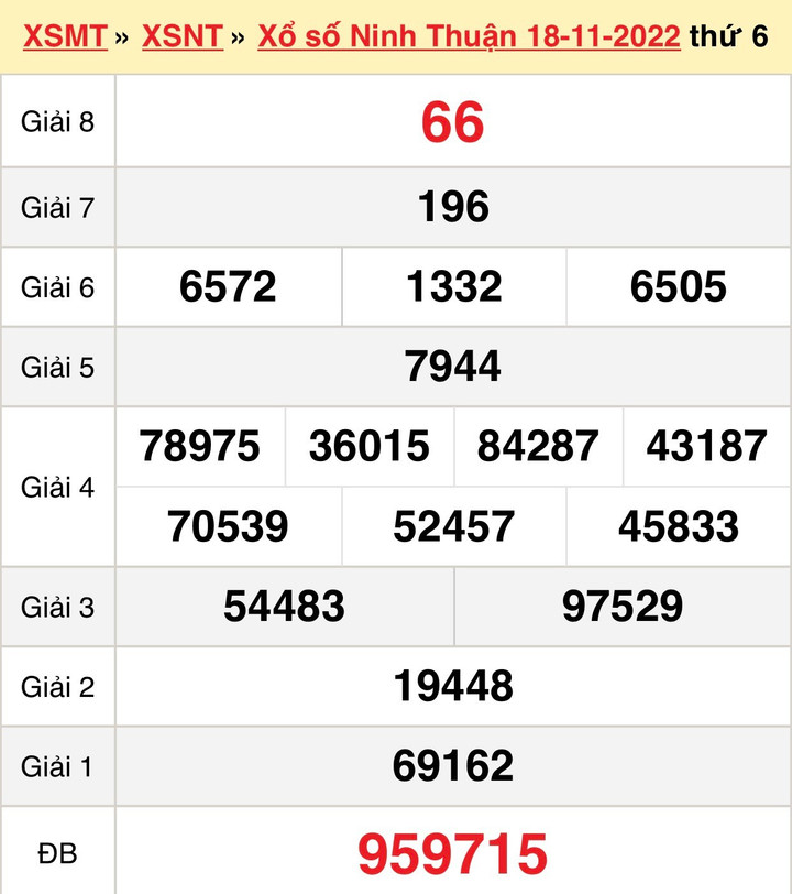 XSNT 2/12 - kết quả xổ số Ninh Thuận thứ Sáu 2/12/2022 - 2