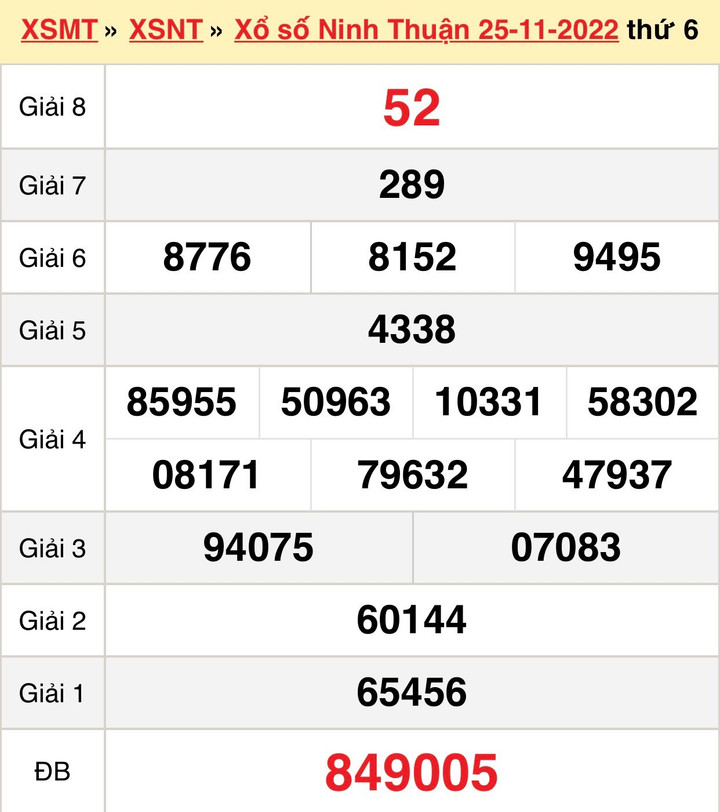 XSNT 2/12 - kết quả xổ số Ninh Thuận thứ Sáu 2/12/2022 - 1