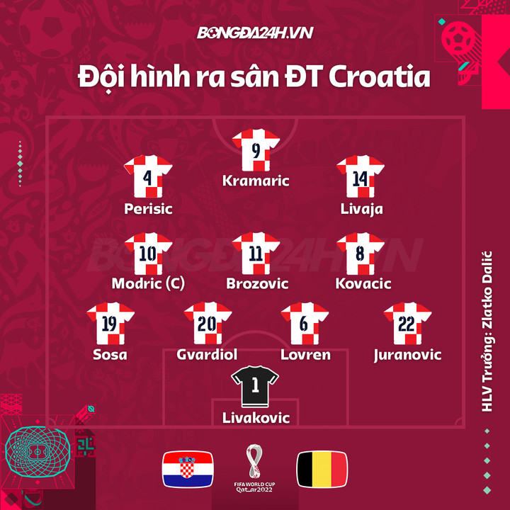 Trực tiếp bóng đá Croatia 0-0 Bỉ: 'Tội đồ' Lukaku - 13