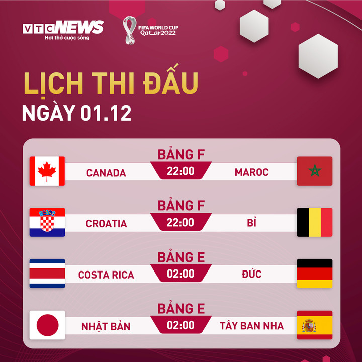 Lịch thi đấu World Cup 2022 hôm nay 1/12 - 1