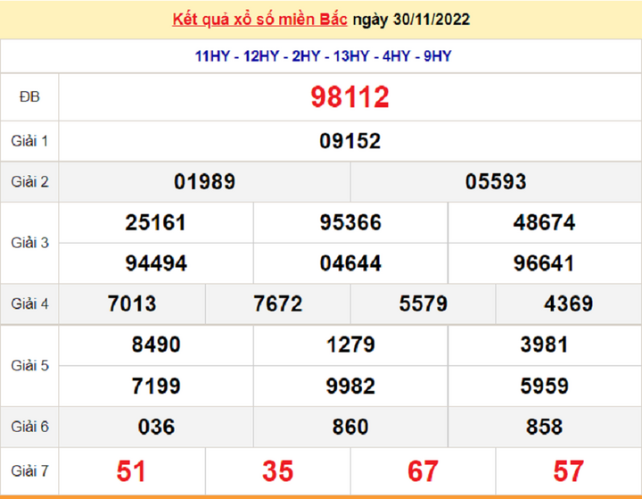 Kết quả xổ số miền Bắc thứ 3 - XSMB 6/12 - SXMB 6/12/2022 - 6