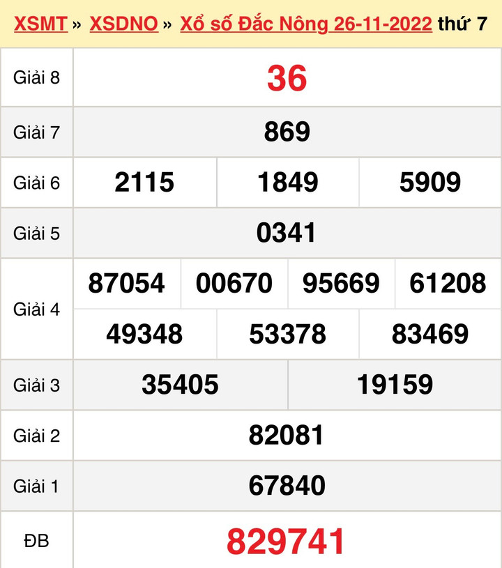 Trực tiếp kết quả xổ số Đắc Nông thứ Bảy 3/12/2022 - XSDNO 3/12 - 1