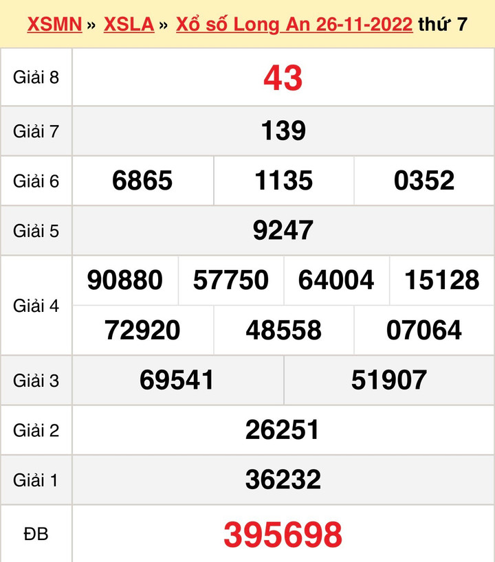 XSLA 3/12 - trực tiếp kết quả xổ số Long An thứ Bảy 3/12/2022 - 1