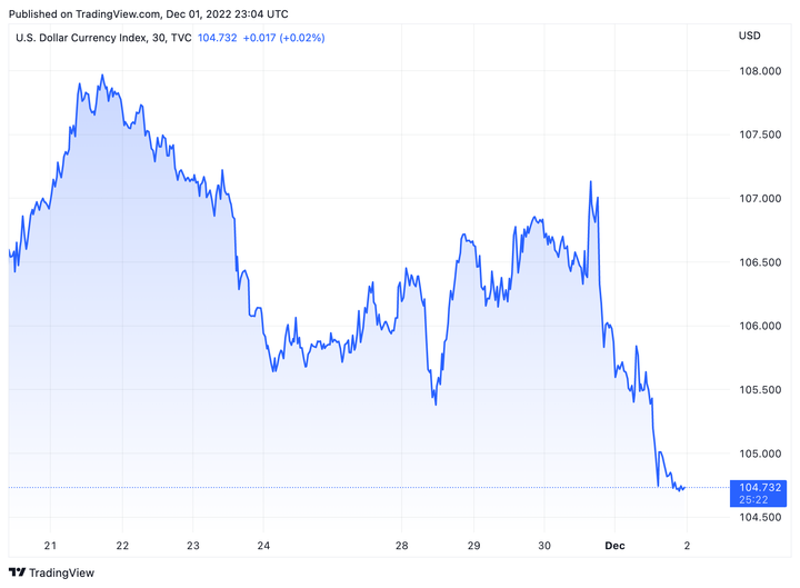 Tỷ giá USD hôm nay 2/12: Tiếp tục giảm sâu - 1