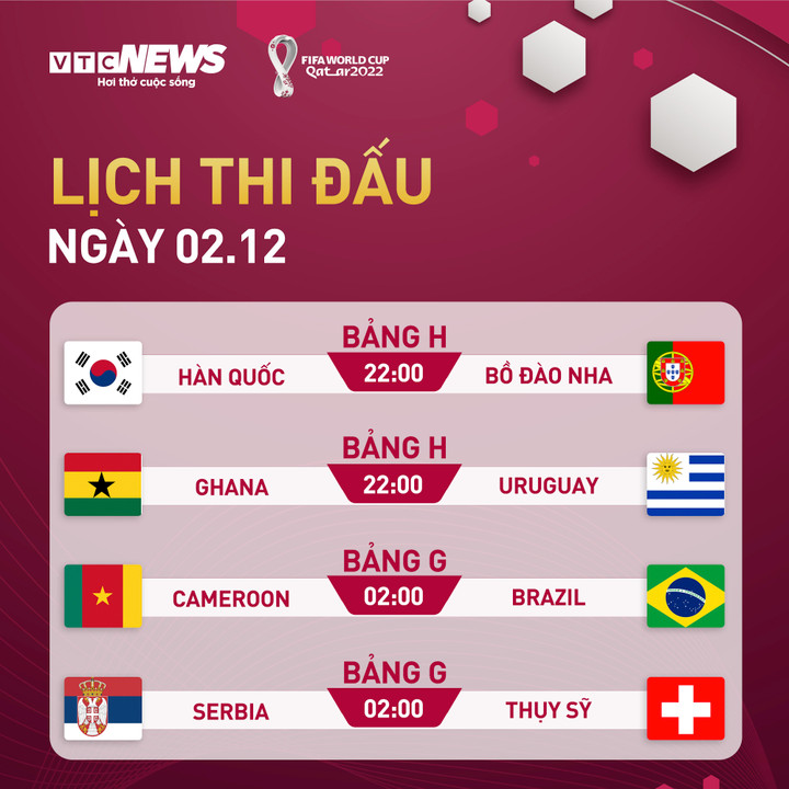 Lịch thi đấu World Cup 2022 hôm nay 2/12 - 1