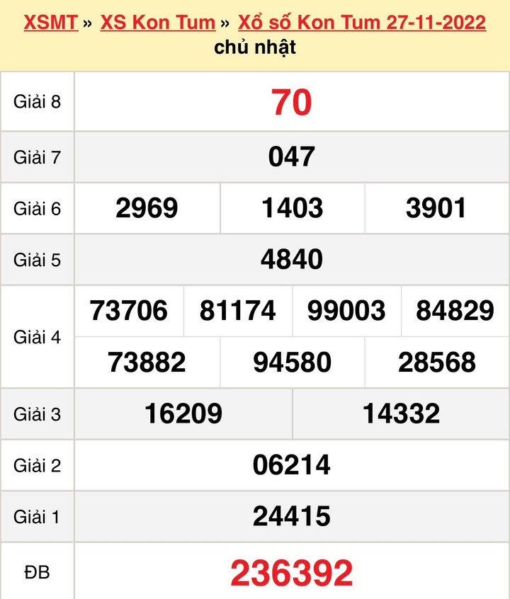 XSKT 4/12 - kết quả xổ số Kon Tum hôm nay 4/12/2022 - 1