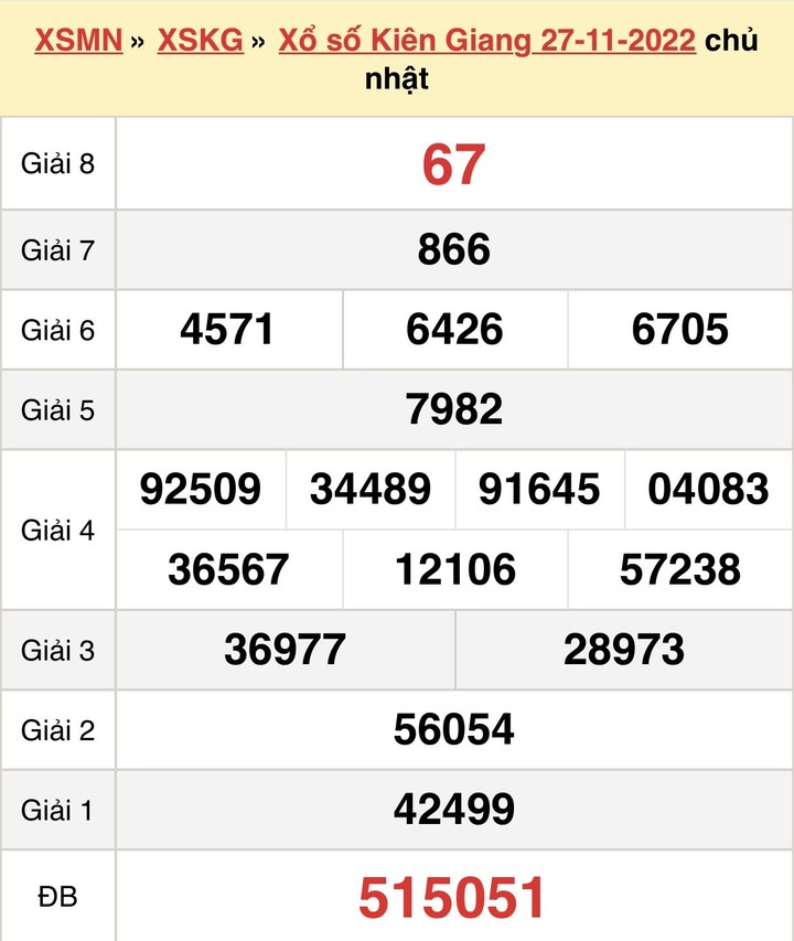 Kết quả xổ số Kiên Giang hôm nay 4/12/2022 - XSKG 4/12 - 1