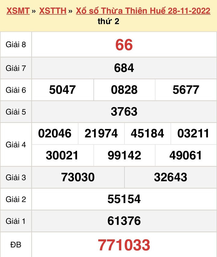 XSTTH 4/12 - kết quả xổ số Thừa Thiên Huế hôm nay 4/12/2022 - 1