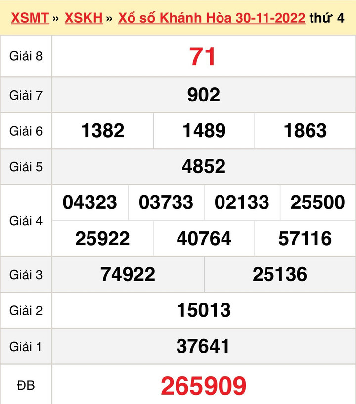 XSKH 4/12 - kết quả xổ số Khánh Hòa hôm nay 4/12/2022 - 1