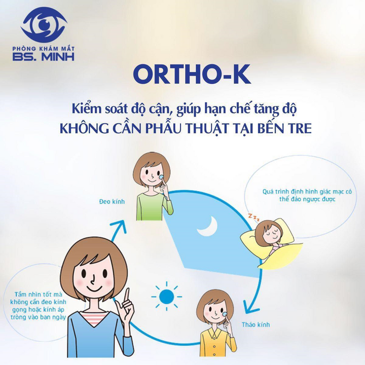 Phòng khám mắt Ths.BS Lữ Bảo Minh lần đầu triển khai Ortho-K tại Bến Tre - 1