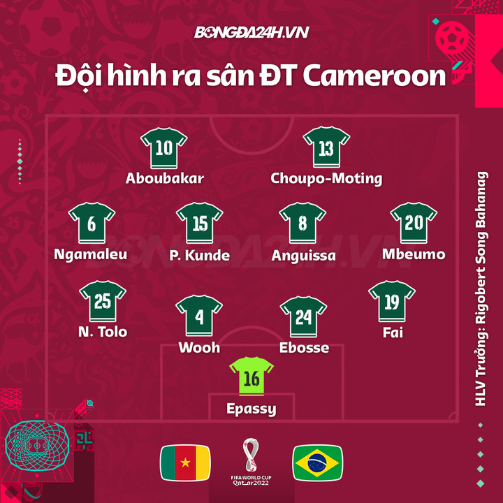Trực tiếp bóng đá Cameroon 1-0 Brazil: Aboubakar nhận thẻ đỏ sau khi ghi bàn - 12