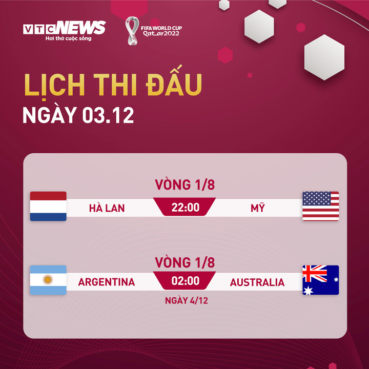 Lịch thi đấu World Cup 2022 hôm nay 3/12 - 1