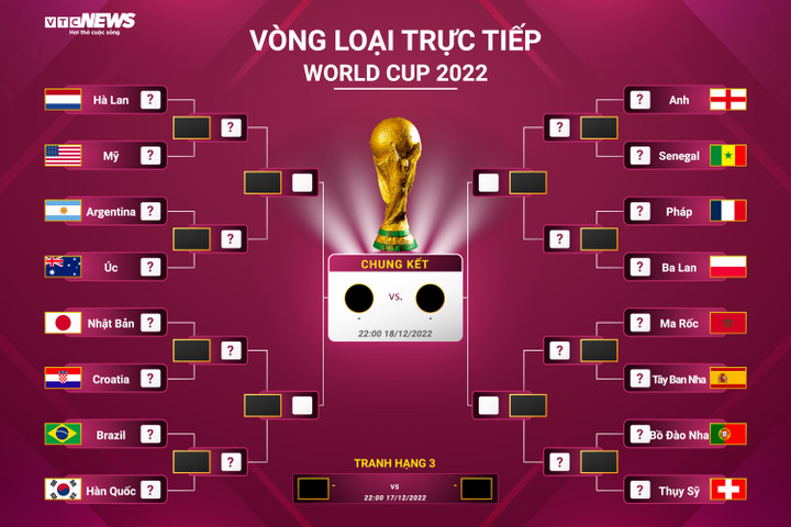Lịch thi đấu vòng 1/8 World Cup 2022 - 1