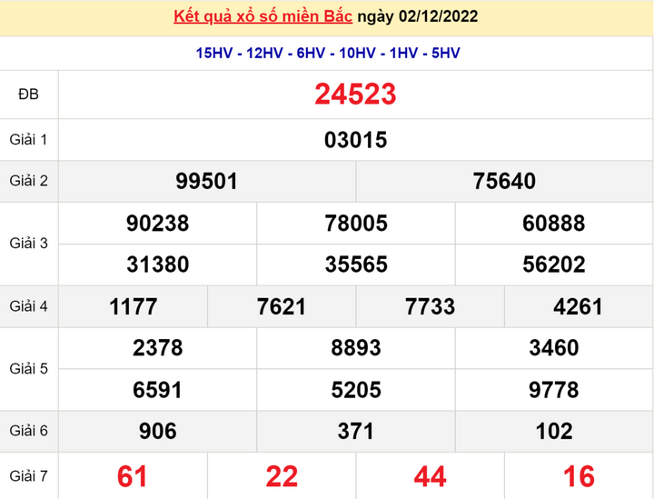 Kết quả xổ số miền Bắc thứ 6 - XSMB 9/12 - SXMB 9/12/2022 - 7