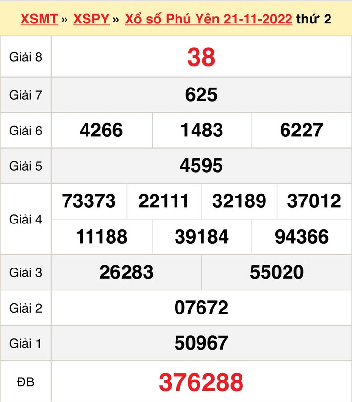 Kết quả XSPY hôm nay 5/12 - Xổ số Phú Yên 5/12/2022 - 2