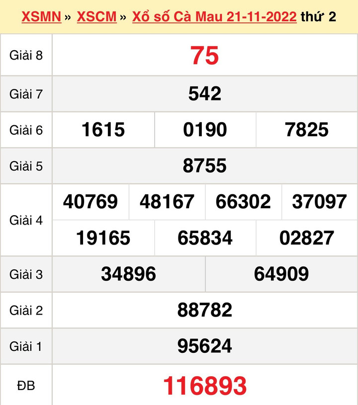 Xổ số Cà Mau 5/12/2022 - Kết quả XSCM hôm nay 5/12 - 2